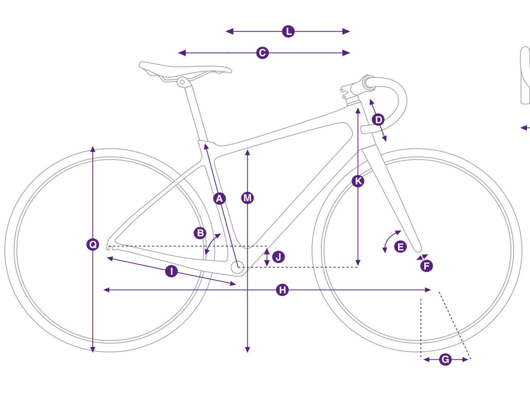 Jak vybrat správnou velikost rámu?